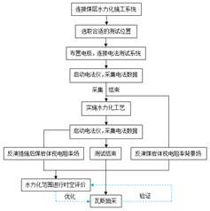 日本二站三站屌操逼骚鸡基于直流电法的煤层增透措施效果快速检验技术